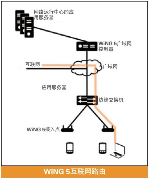 WiNG5��(li��n)�W(w��ng)·��·��