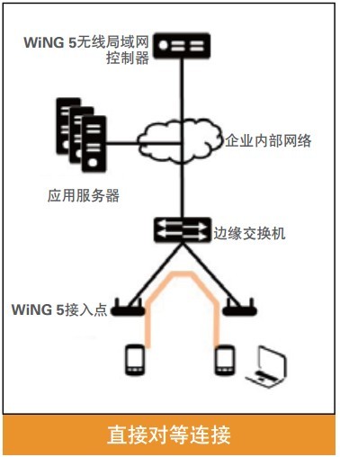 WiNG5ֱ�ӌ����B��