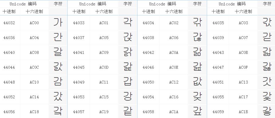 �n�Z����Unicode���a��