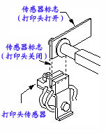 ��ӡ�^���_�r��־λ��