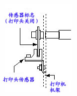 ��ӡ�^�P�]�r��־λ��