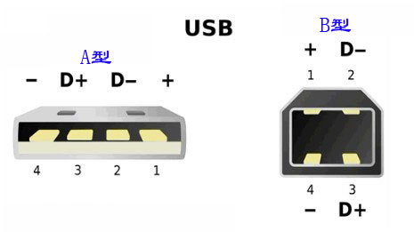 USB���^����