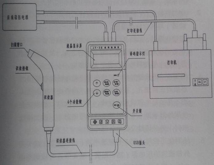 JY-3C�z�y�x