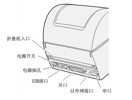 ���W�j��USB�ӿڵ�PF8