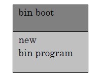 bin boot���
