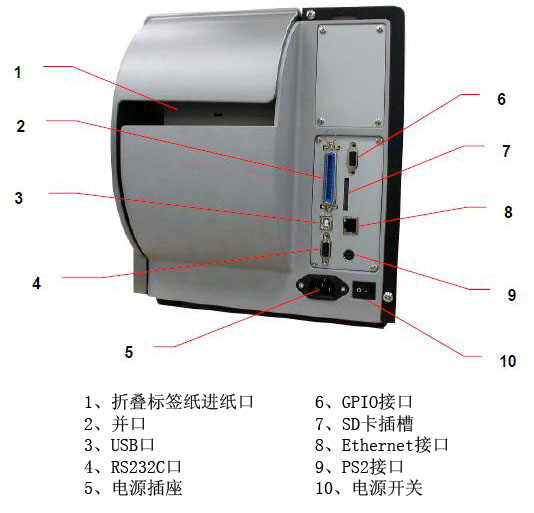 �ۯB��(bi��o)�����M(j��n)����/����/USB��/RS232C��/�Դ����/GPIO�ӿ�/SD�����/Ethernet�ӿ�/PS2�ӿ�/�Դ�_(k��i)�P(gu��n)