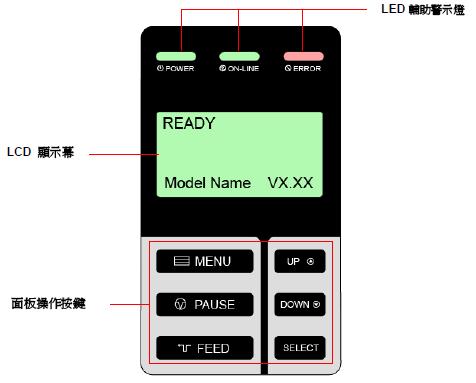 LED�o����ʾ��/LCD�@ʾ��/���������I