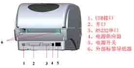 USB�ӿ�/����/RS232����/�Դ����(y��ng)��/�Դ�_�P(gu��n)/�ⲿ��(bi��o)����(d��o)����